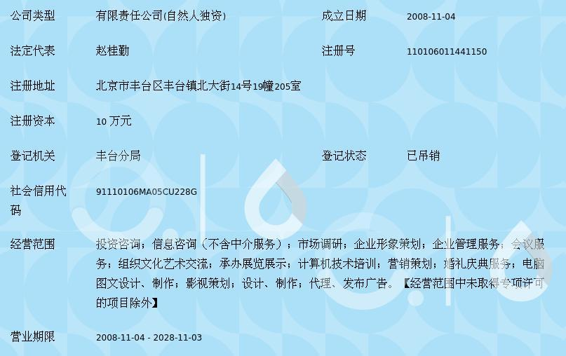北京華泰眾和 賦能數(shù)字未來的信息技術(shù)咨詢服務(wù)